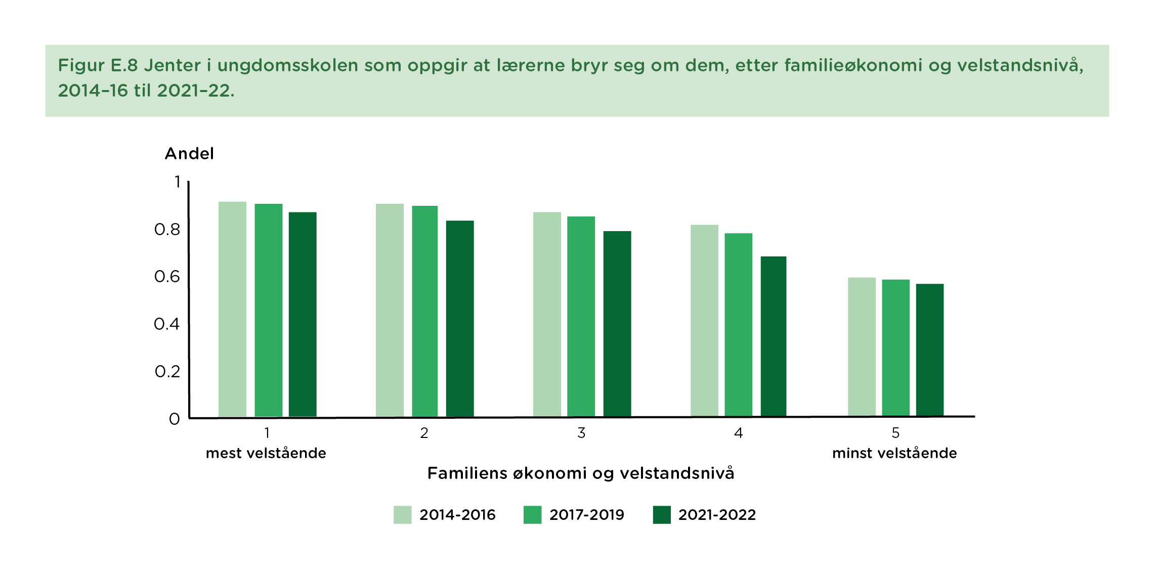 Sosiale Helsedeterminanter I Norge - Helsedirektoratet